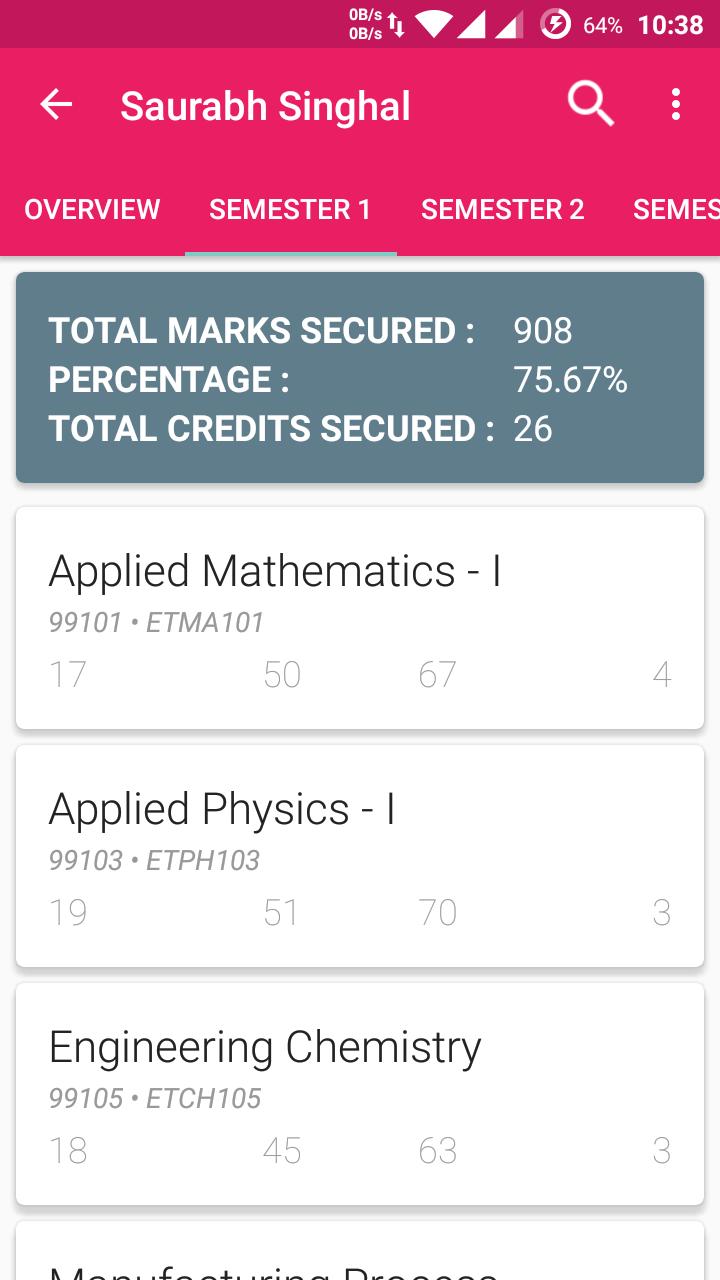 IPU Result