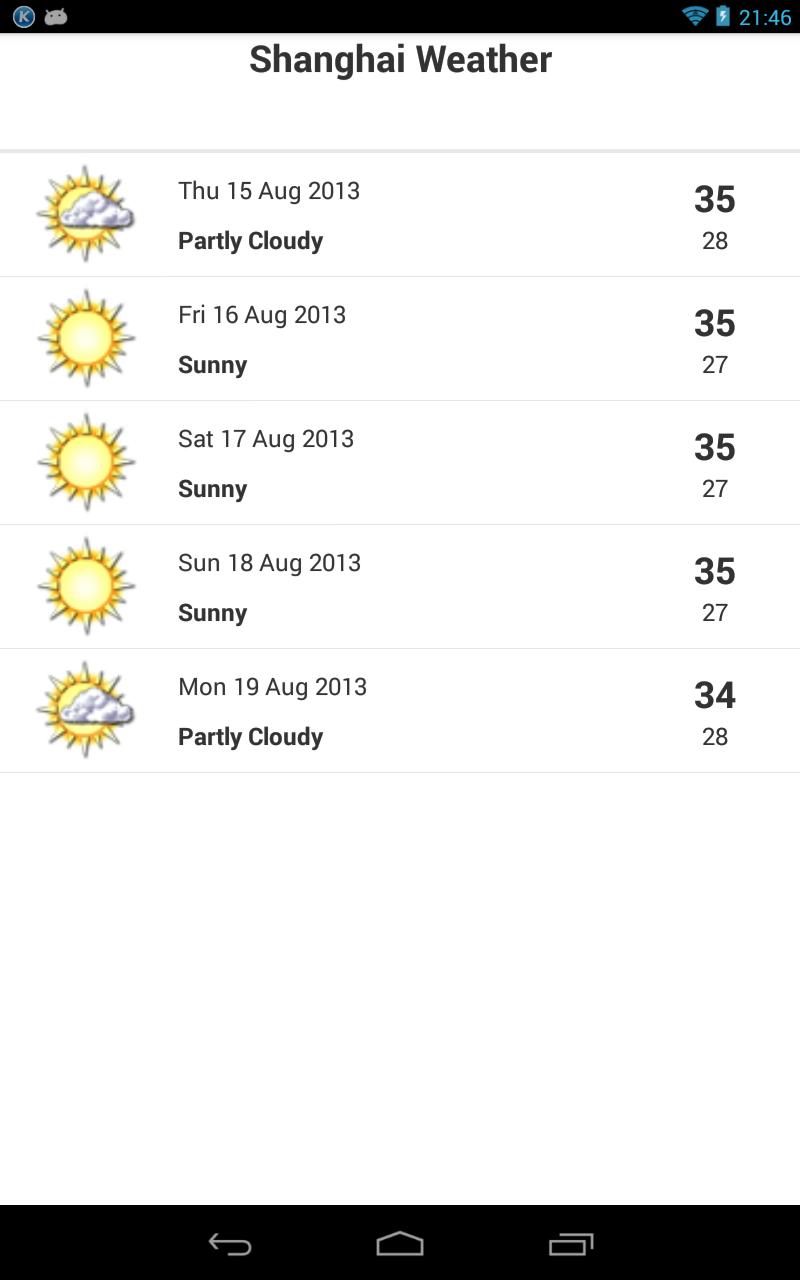 Shanghai Weather