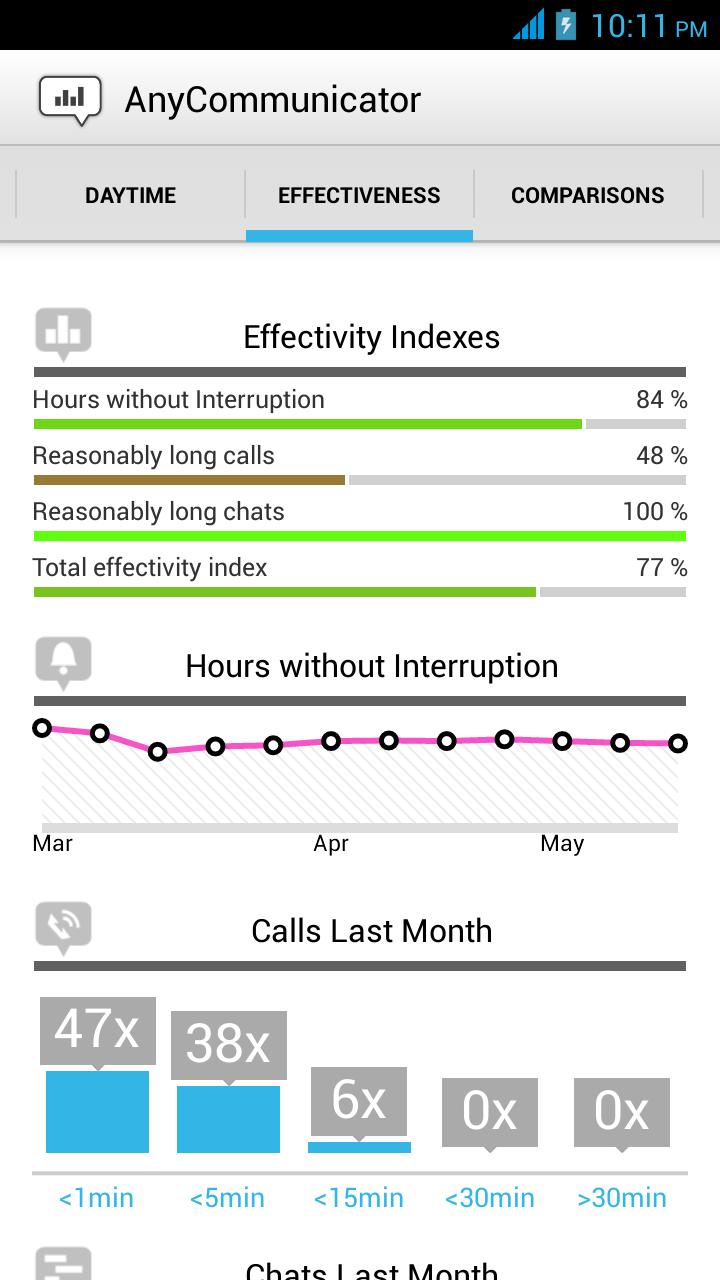 AnyCommunicator