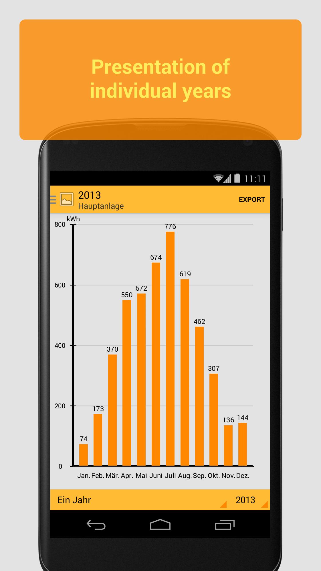 Solarstats