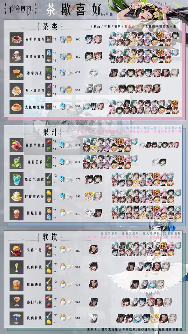 Destiny Tea Break의 Echo를위한 레시피 테이블 소개
