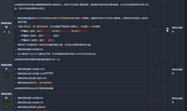 世界における向精神薬依存のための治療方法のガイド