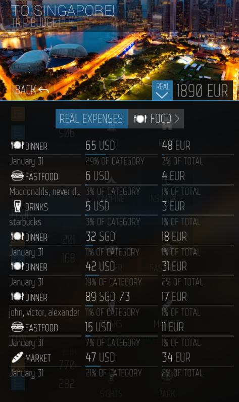 TripBudget