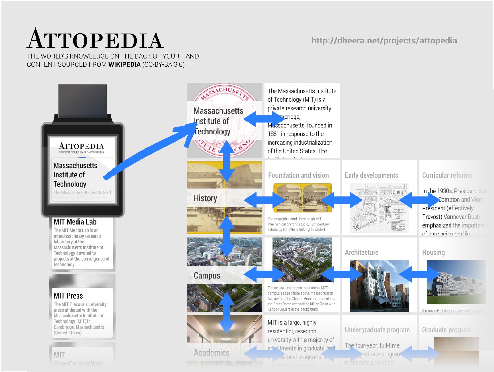 Attopedia