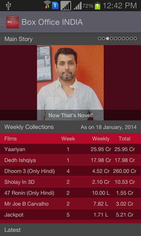 Box Office India