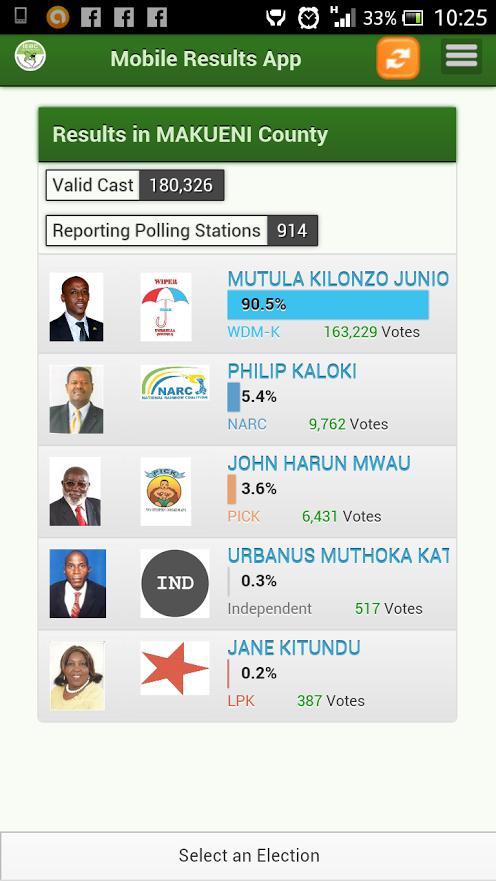 IEBC Provisional Results