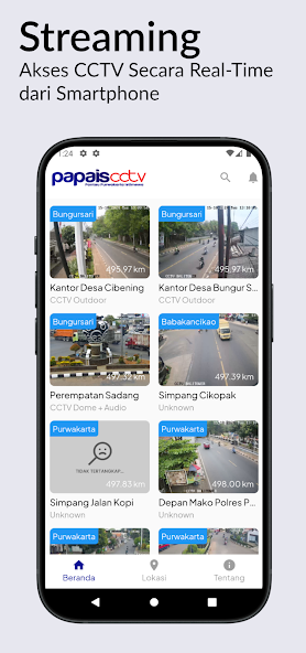 Papais - CCTV Purwakarta