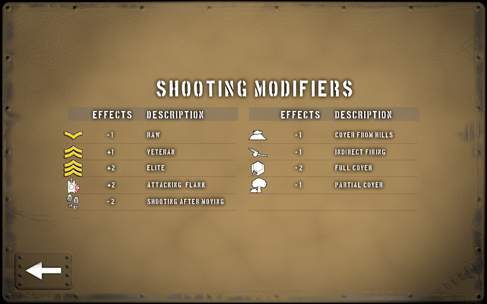 Tank Battle: North Africa