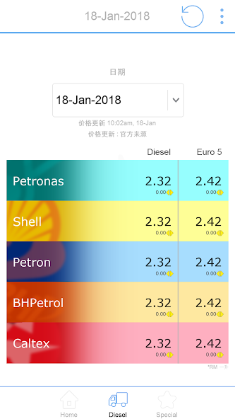 Petrol Price Malaysia