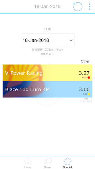 Petrol Price Malaysia