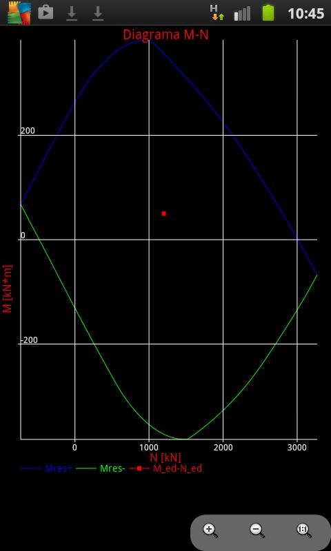 Compress bending stress ULS